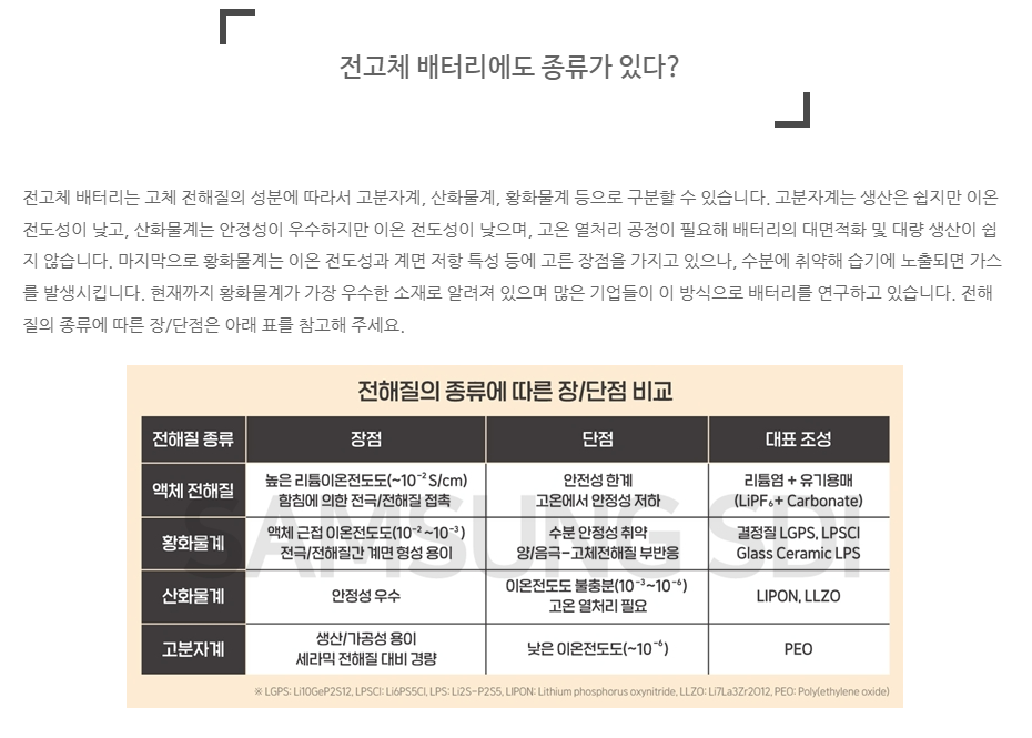 IT Weekly News 기술동향 2차전지&ndash;전고체 배터리(Solid State Battery)