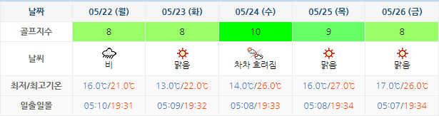 5월19일 기준 파인밸리CC 날씨