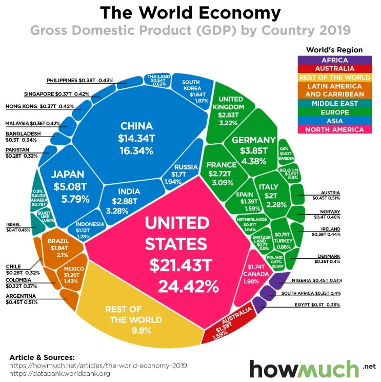 국가별 gdp 경제지표 경제규모 비교 전세계 순위_5