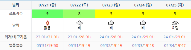 스톤비치CC 가격 및 날씨