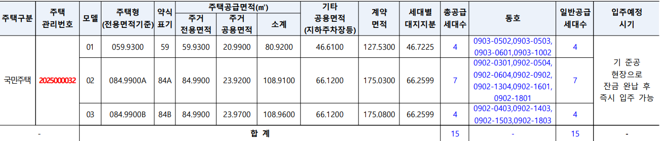 공급세대수