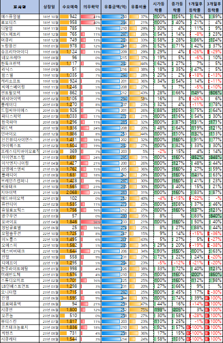 레뷰코퍼레이션 공모주 청약일정(수요예측&#44; 상장일&#44; 주관사)