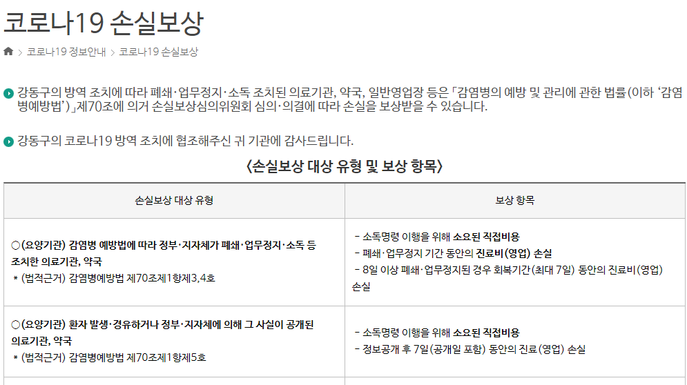  소상공인 손실보상제도란? 신청방법 보상금 대상기준, 코로나 자영업자 손실보상금 뜻