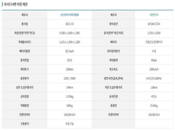 마사다밴 제원