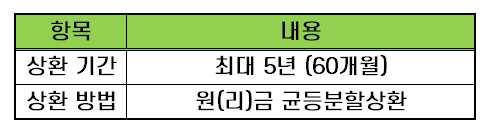 우리은행 사잇돌대출 02