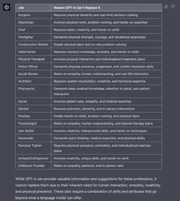 그림 7. GPT-4가 대체할 수 없는 직업과 그 이유