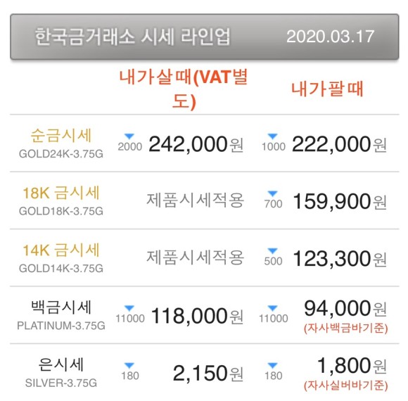  [금시세] 오늘의 금시세와 은시세. 달러의 상승