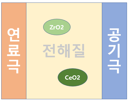 제일연료 이미지