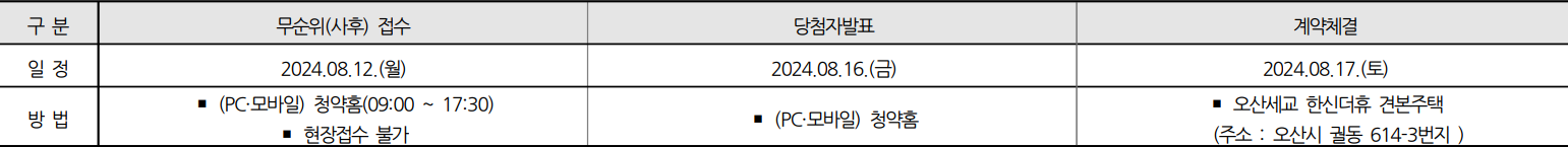 오산세교2-한신더휴-무순위2차-청약일정