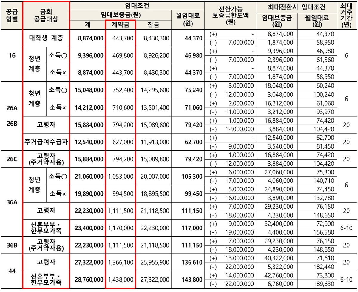 완주삼봉행복주택-5