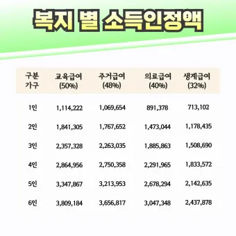 2025 기초생활수급자 혜택 정보와 신청 절차 종합 정리_25