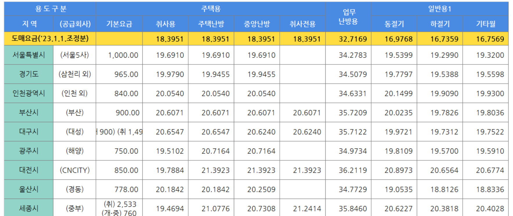 우리동네가스 이미지