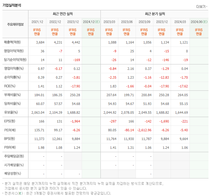 씨티알모빌리티_실적