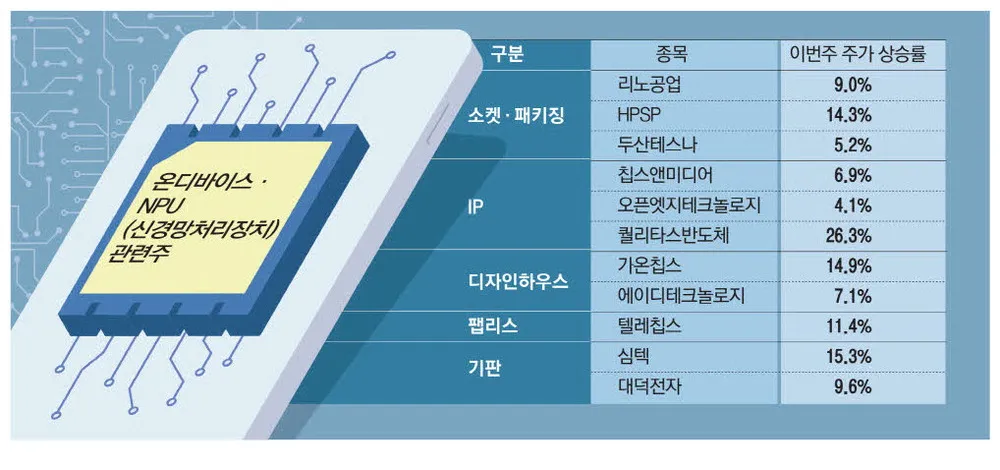 온디바이스AI 대장주 관련주 TOP5_7