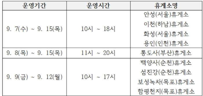 임시선별소를 운영하는 휴게소 이름과 기간 및 시간을 보여주는 표