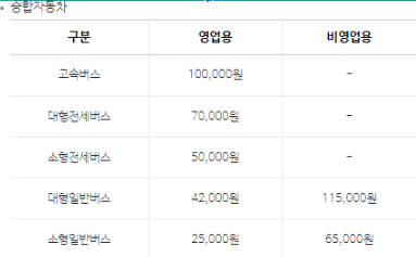 자동차세 연납 계산 승합차