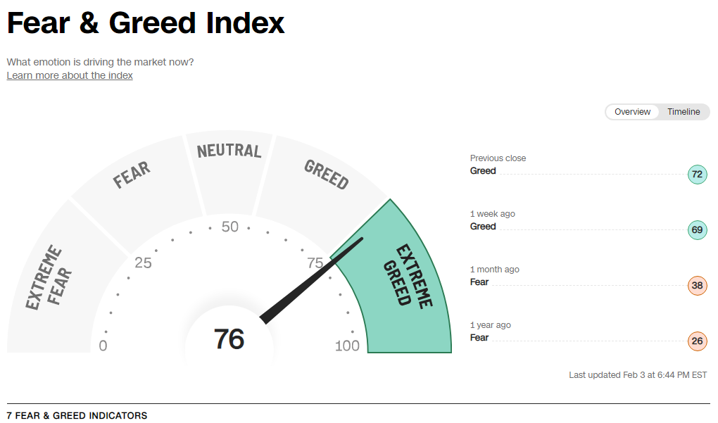 Fear &amp; Greed Index &amp; CBOE Put/Call Ratio 23.02.03