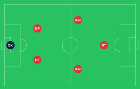 6 vs 6 풋살 2-2-1 포메이션