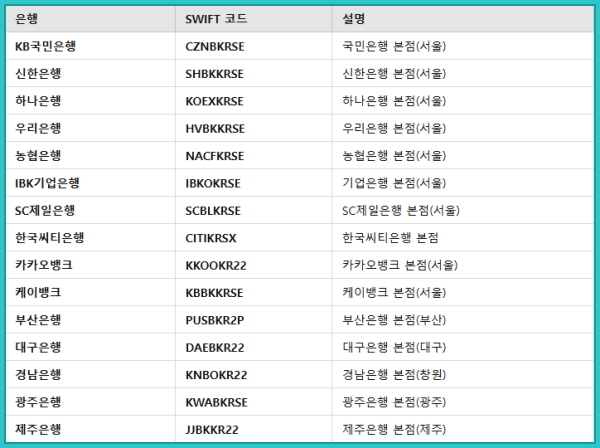 구글 애드센스에 적용할 은행식별코드