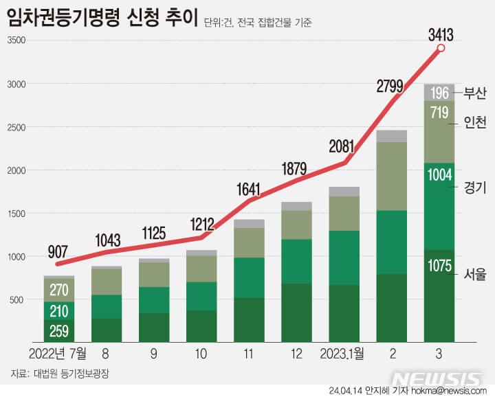갑중의 -갑-세입자-임차권-등기명령-방법은?-썸네일