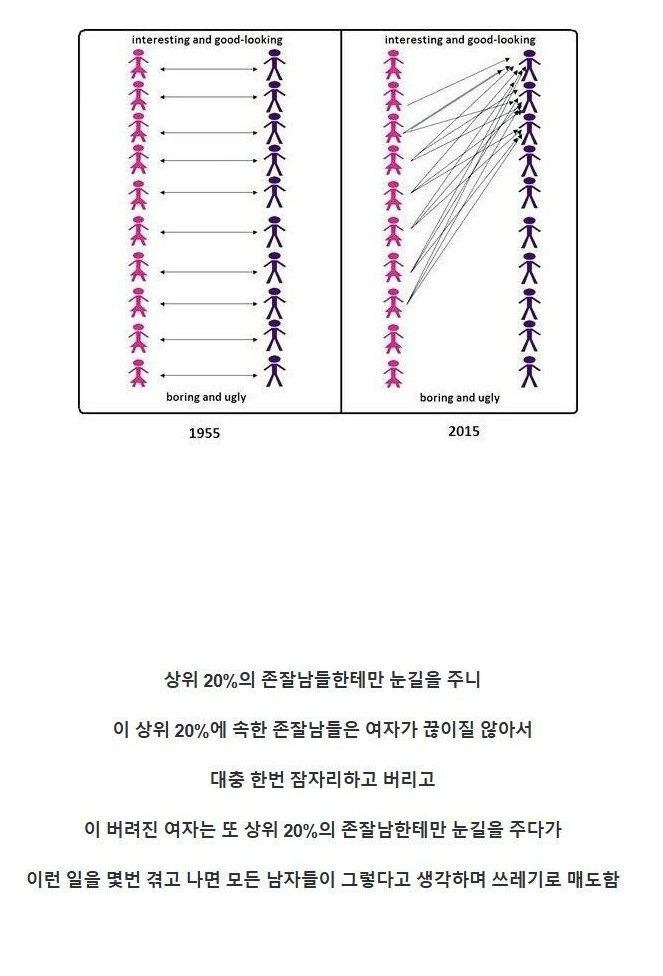 여자들이 원ㄴ잇 먹버 당하는 의외의 이유 6