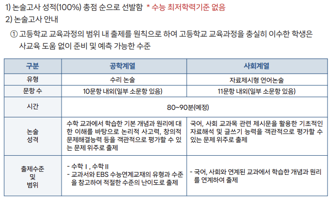 2024-한국기술교육대-논술-안내-2