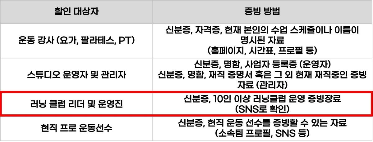 룰루레몬 레깅스 할인받는 방법