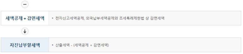 양도세 신고 관할 세무서 [생활 상식] 부동산 양도소득세 오프라인 셀프 신고 방법, 양도소득세 간편신고서 작성 15