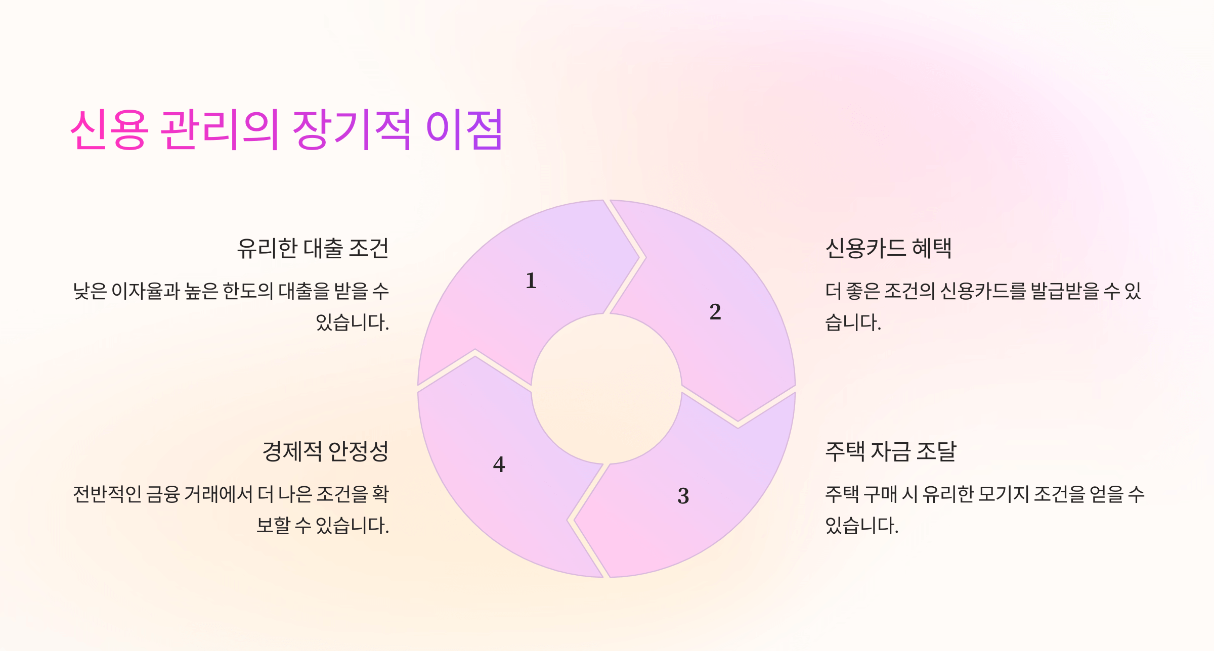 신용관리의 장기적 이점