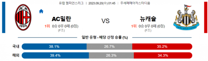  유럽 챔피언스리그 AC밀란 대 뉴캐슬 해외축구 분석