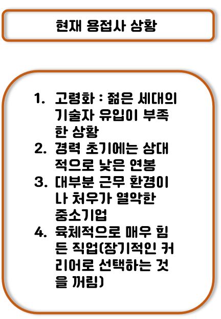 용접사