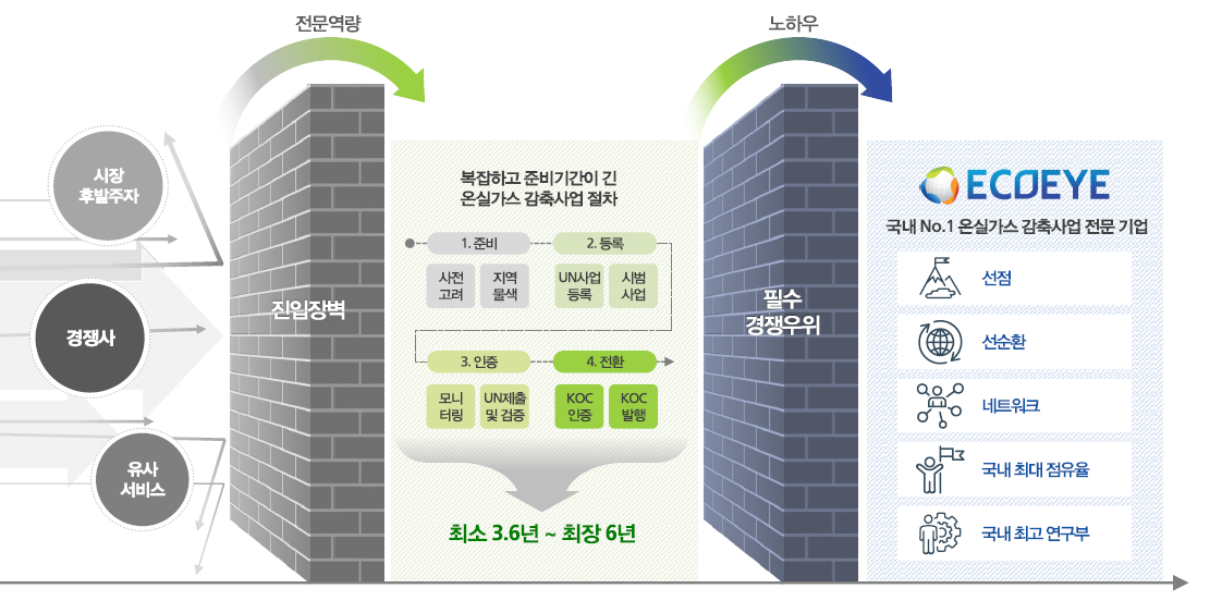 에코아이 주가 전망