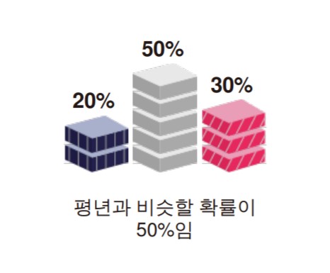 2022년 2월 늦겨울 날씨 전망 추위 기온 강수량 적설량 일기예보6