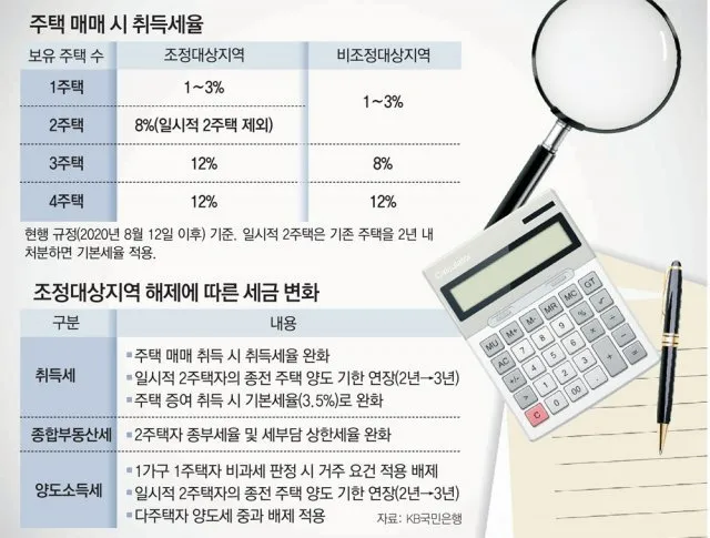 취득세 감면 대상
