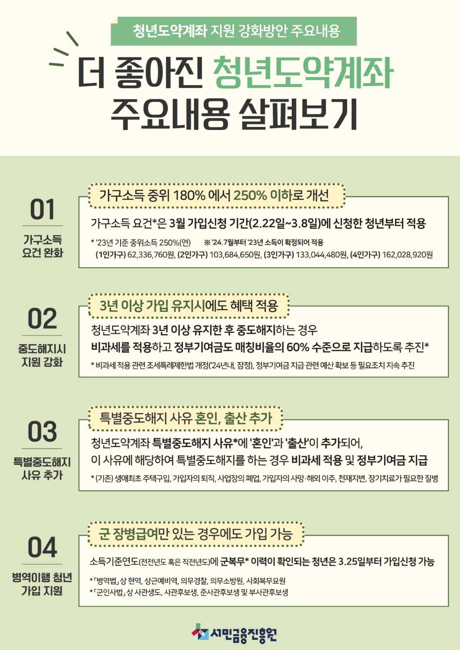 청년도약계좌 주요내용