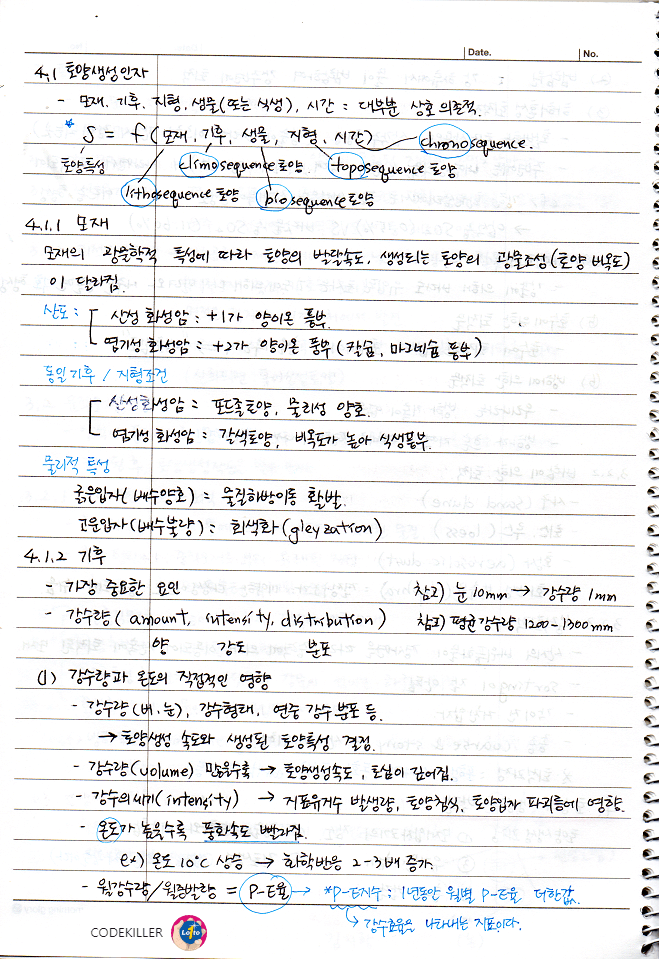  [토양학] 토양의 생성과 발달 (토양생성과정, 토양생성인자)