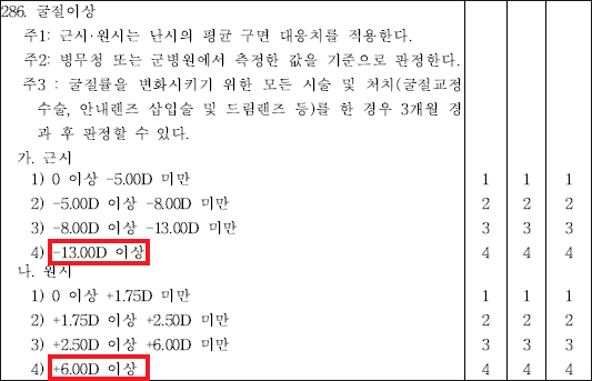 병역판정검사 시 군대 공익 몸무게 및 시력기준 알려드림 병역판정검사 시 군대 공익 몸무게 및 시력기준 알려드림