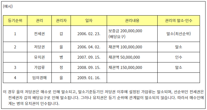 유치권