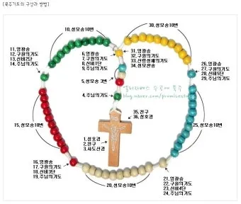 천주교 묵주기도 빛의 신비 5단 모음_23