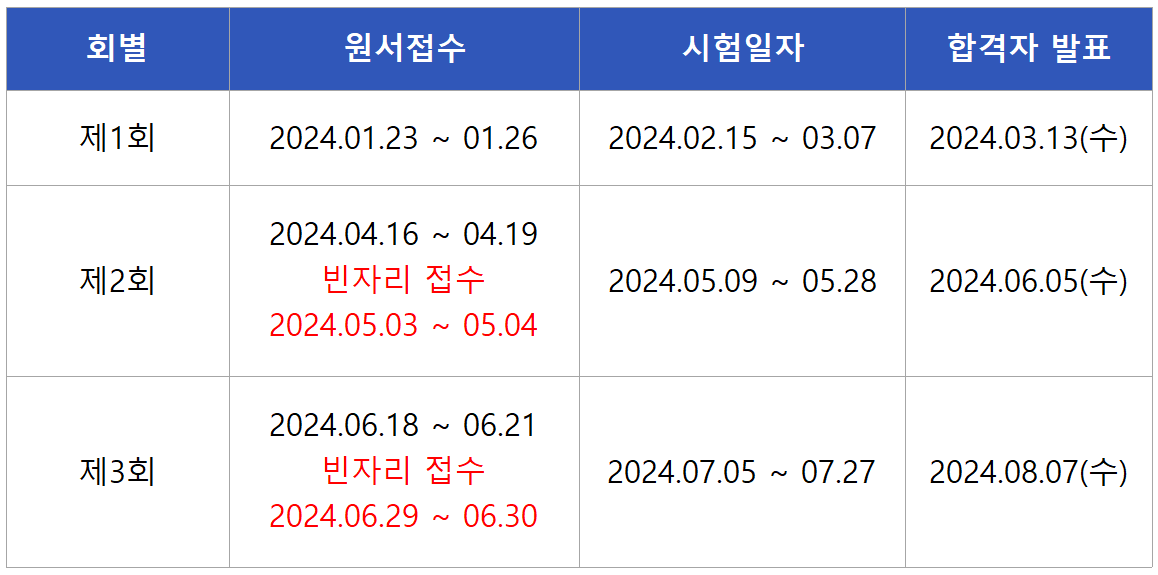 2024 정보처리산업기사 필기시험일정