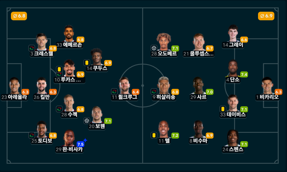 라인업