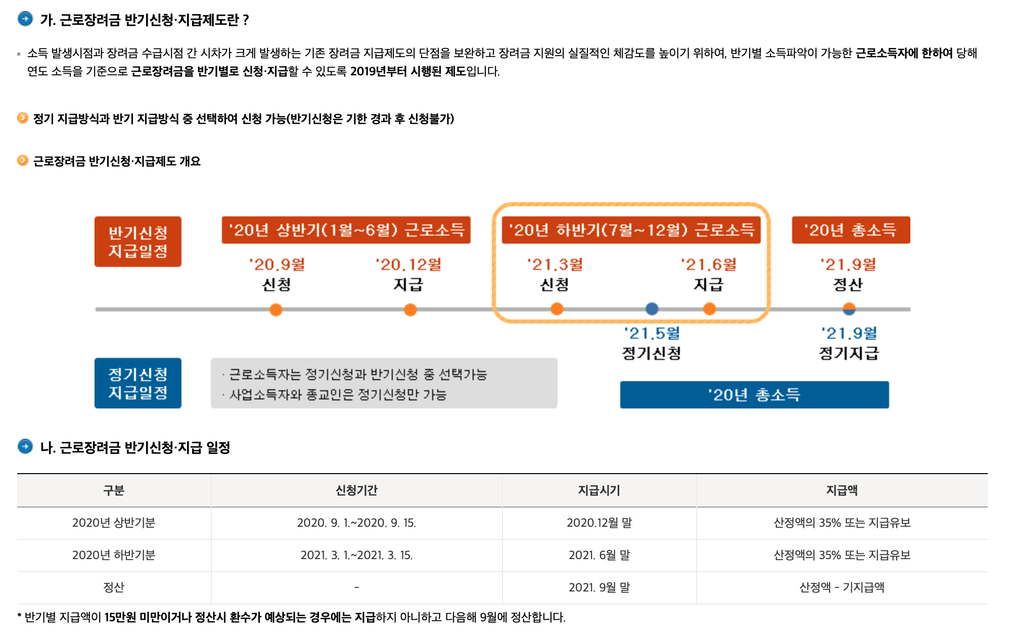  근로장려금 반기신청 신청방법 및 지급일 안내