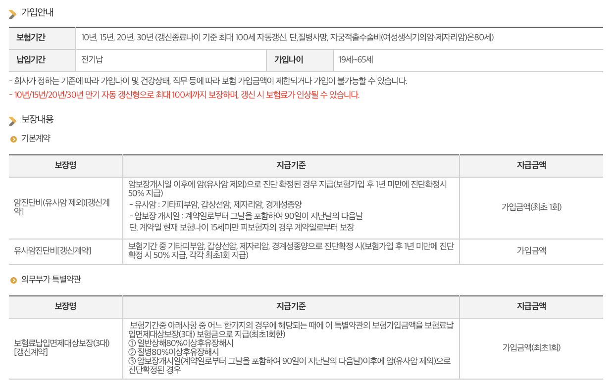 인기 암보험 추천 가입 시 고려사항(안보면 손해) 20 인기 암보험 추천 가입 시 고려사항(안보면 손해)