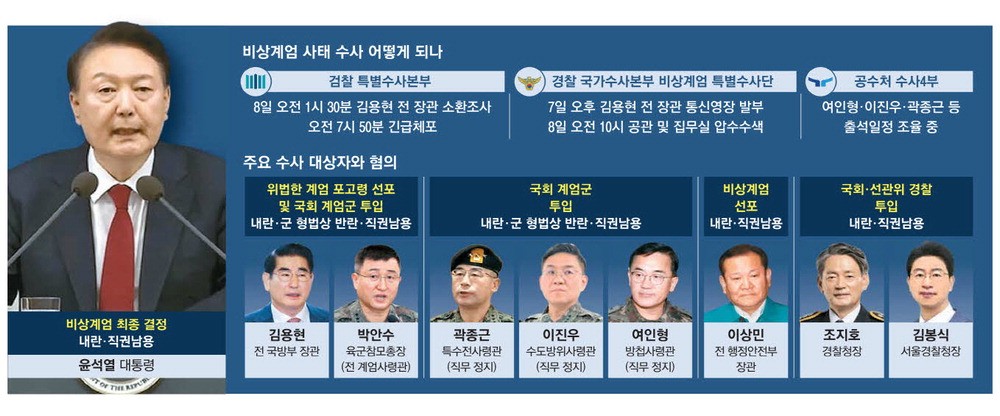 김용현 프로필 국방부 장관 경호처장 구속 극단적 선택 현황