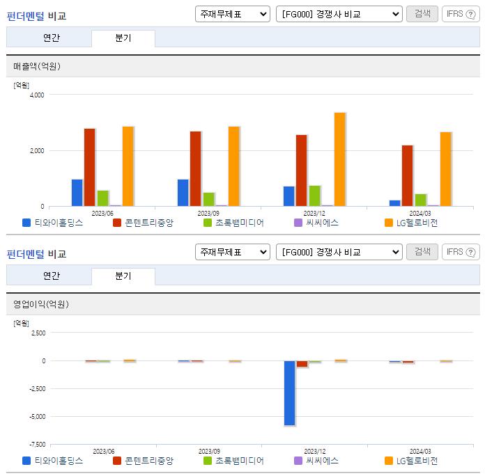 티와이홀딩스_업종분석