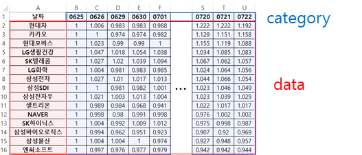 openpyxl excel 영역