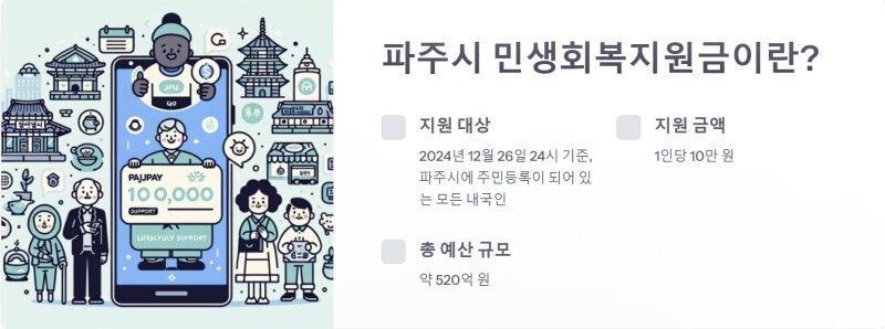 파주시 민생회복 지원금이란? ppt이미지