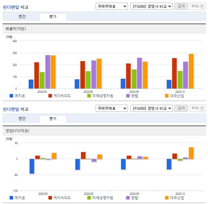 메지온_업종분석