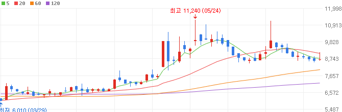 아마존-관련주-화장품주-한국화장품-주가