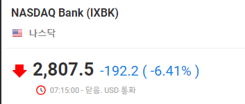 NASDAQ Bank (IXBK) 나스닥 금융주 지수